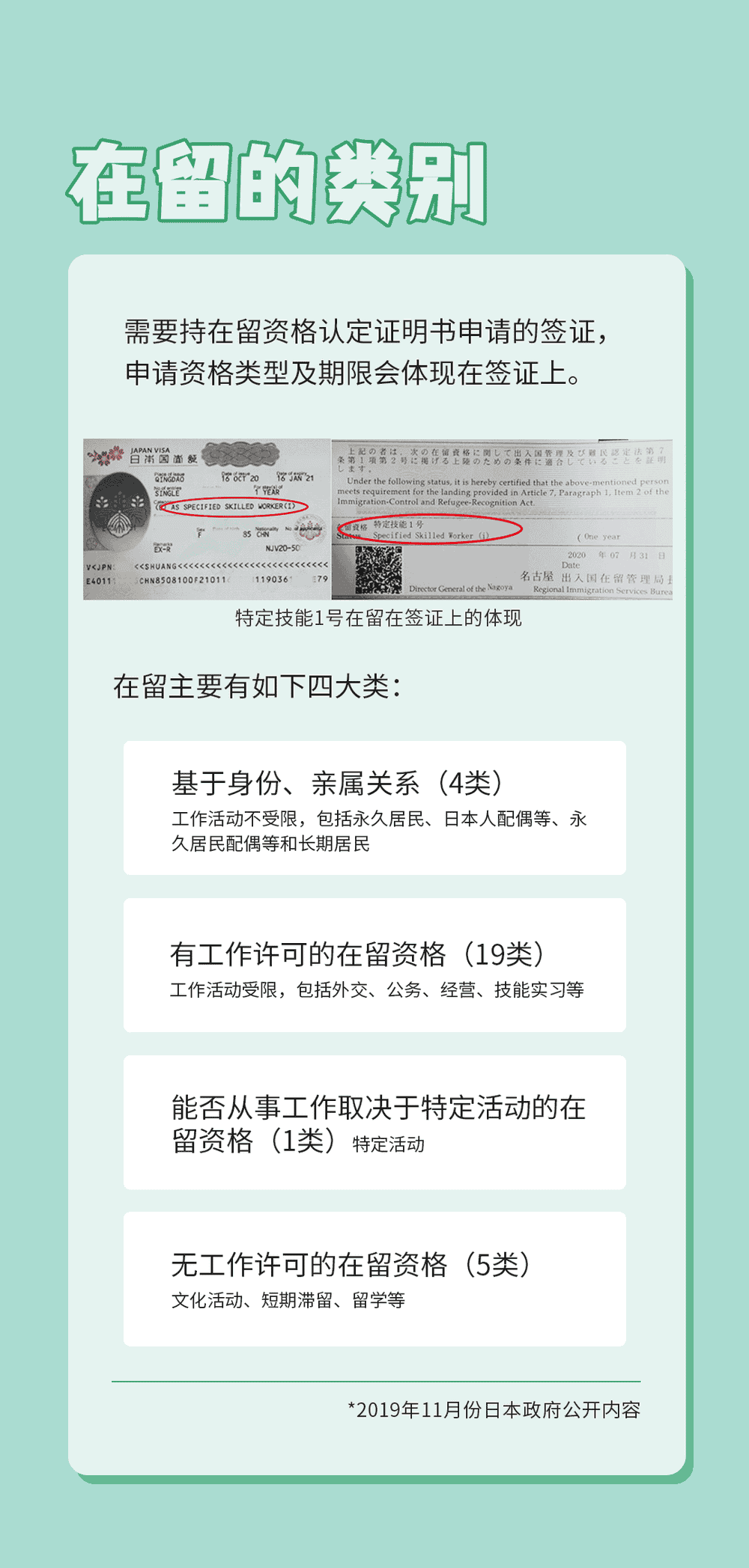 簽證？在留？一句話就明白了(圖5)