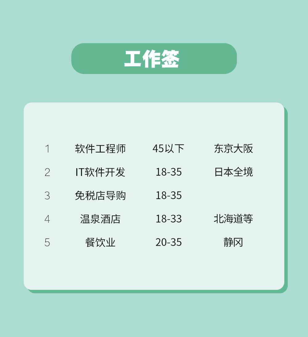 IT技能者、日語(yǔ)達(dá)人都在看(圖1)