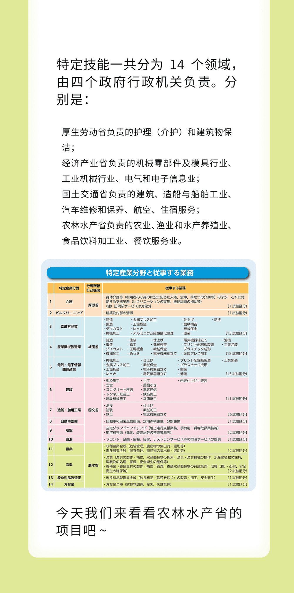 來自農(nóng)林水產(chǎn)省的在日特定技能項目~(圖1)
